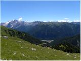 Passo Sella - Rifugio Sasso Piatto
